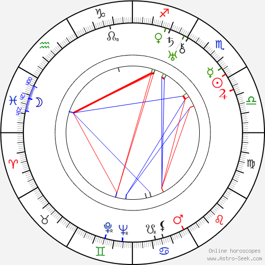 Karel Anton birth chart, Karel Anton astro natal horoscope, astrology