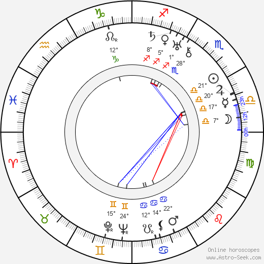 Kurt Jäger birth chart, biography, wikipedia 2023, 2024