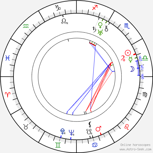 Kurt Jäger birth chart, Kurt Jäger astro natal horoscope, astrology