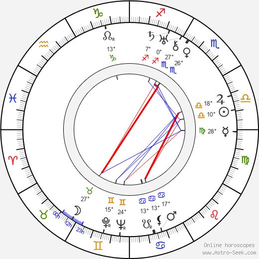 Leo McCarey birth chart, biography, wikipedia 2024, 2025