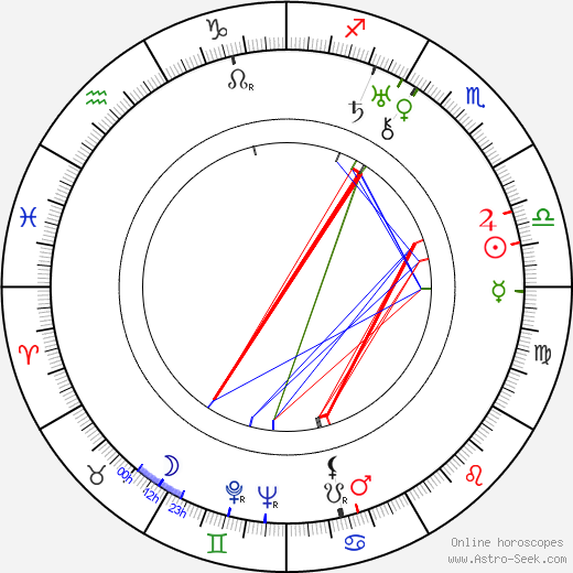 Leo McCarey birth chart, Leo McCarey astro natal horoscope, astrology