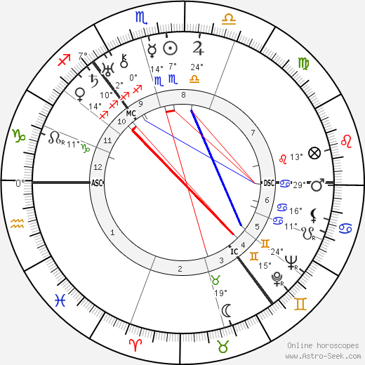 Lord James Clyde birth chart, biography, wikipedia 2023, 2024