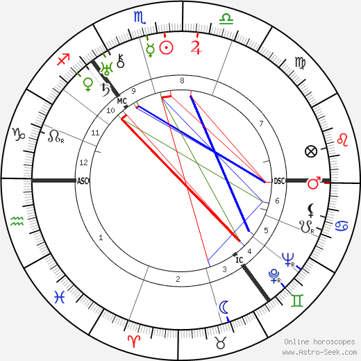 Lord James Clyde birth chart, Lord James Clyde astro natal horoscope, astrology