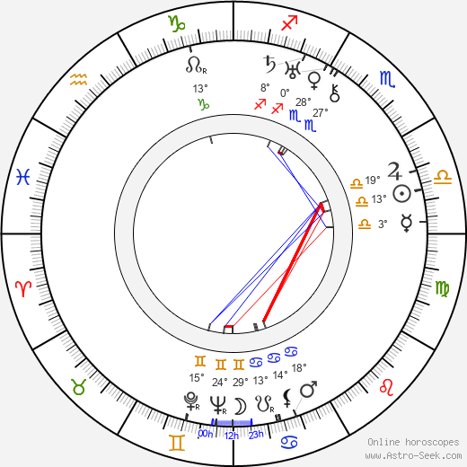 Mitchell Leisen birth chart, biography, wikipedia 2024, 2025