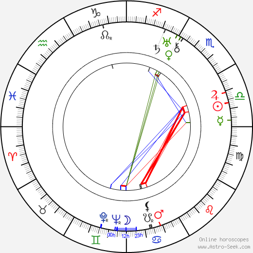 Mitchell Leisen birth chart, Mitchell Leisen astro natal horoscope, astrology