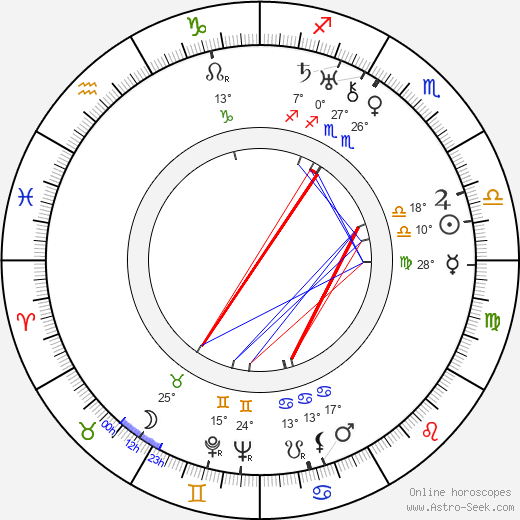 Morgan Farley birth chart, biography, wikipedia 2024, 2025