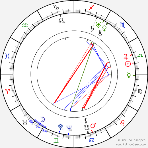 Morgan Farley birth chart, Morgan Farley astro natal horoscope, astrology