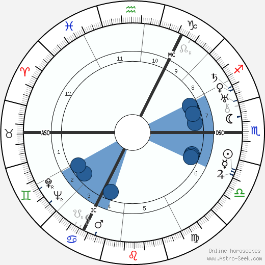 Simon Vestdijk wikipedia, horoscope, astrology, instagram