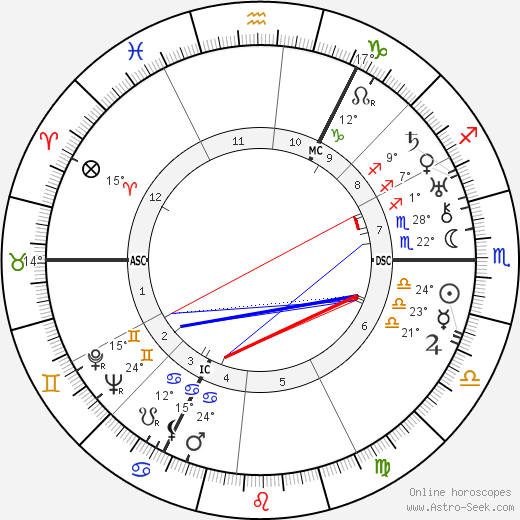 Simon Vestdijk birth chart, biography, wikipedia 2024, 2025