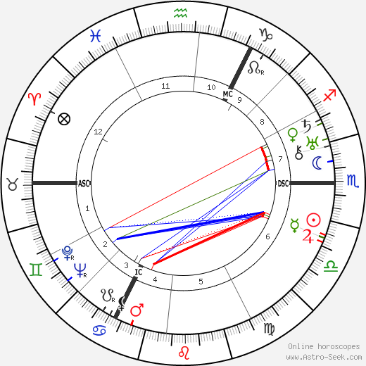 Simon Vestdijk birth chart, Simon Vestdijk astro natal horoscope, astrology