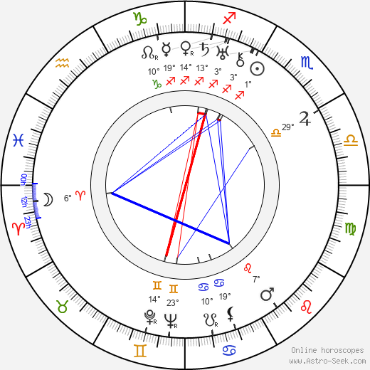 Bess Flowers birth chart, biography, wikipedia 2024, 2025