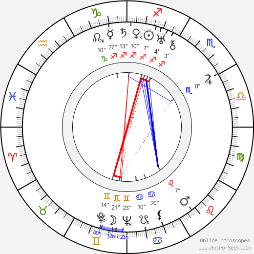 C. S. Lewis birth chart, biography, wikipedia 2024, 2025