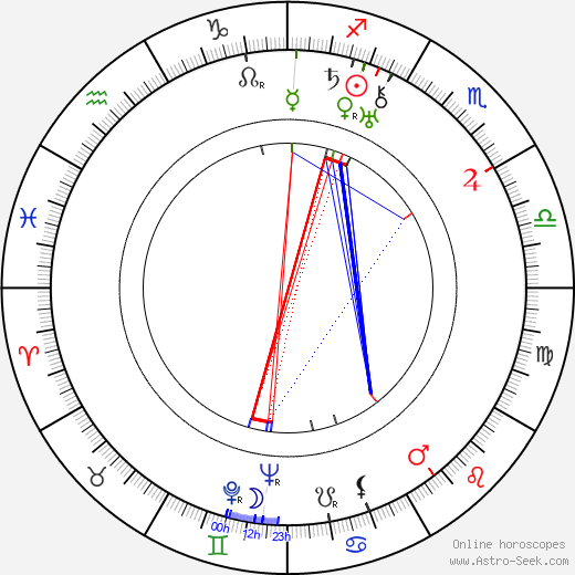 C. S. Lewis birth chart, C. S. Lewis astro natal horoscope, astrology