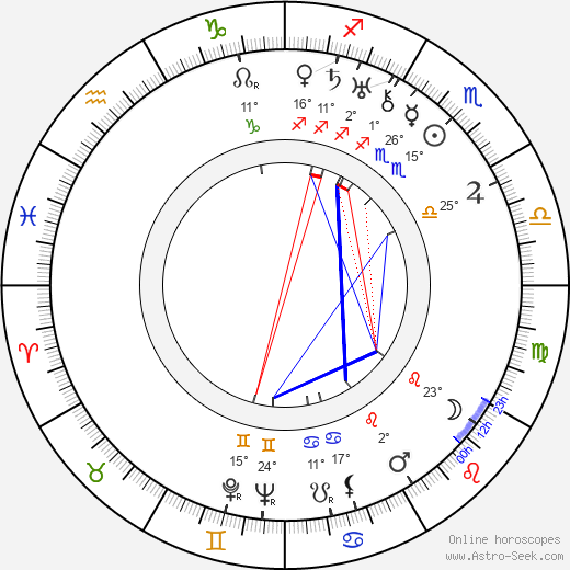 Dmitri Kapka birth chart, biography, wikipedia 2023, 2024