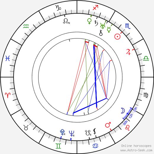 Dmitri Kapka birth chart, Dmitri Kapka astro natal horoscope, astrology