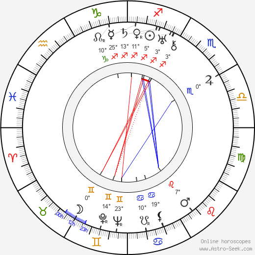 Edward J. Kay birth chart, biography, wikipedia 2023, 2024