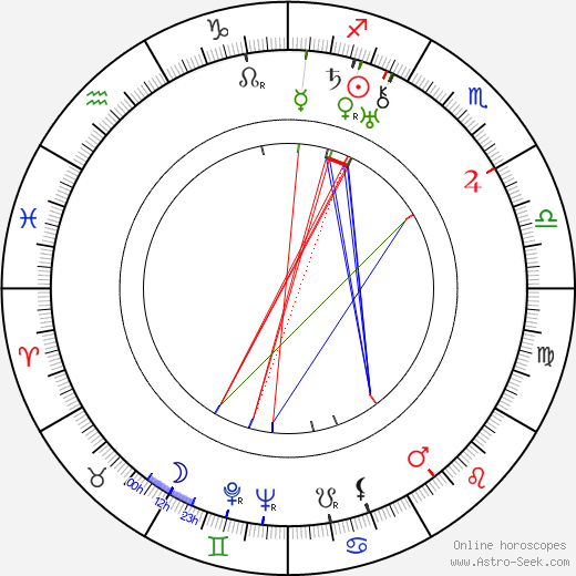 Edward J. Kay birth chart, Edward J. Kay astro natal horoscope, astrology