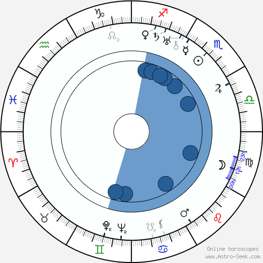 Eugene Forde wikipedia, horoscope, astrology, instagram