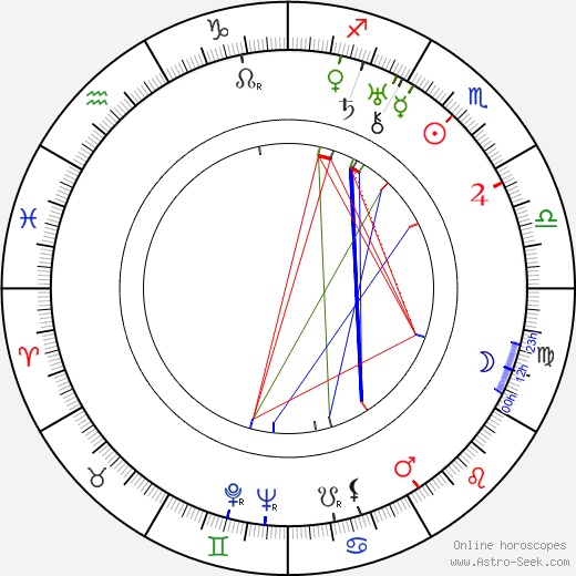 Eugene Forde birth chart, Eugene Forde astro natal horoscope, astrology