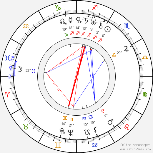 Gaston Orbal birth chart, biography, wikipedia 2024, 2025