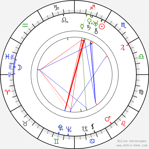 Gaston Orbal birth chart, Gaston Orbal astro natal horoscope, astrology