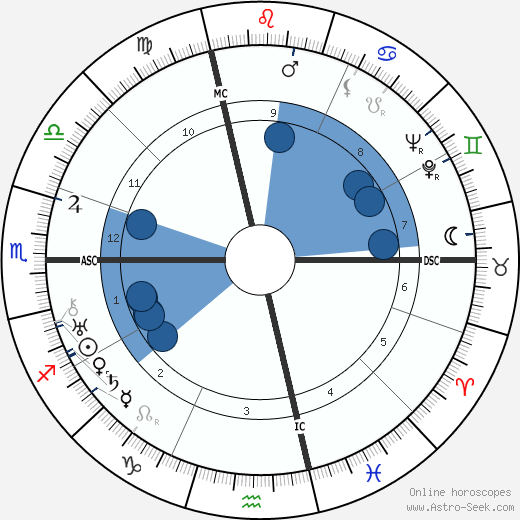 Giuseppe Lugo wikipedia, biography, birth chart, instagram Giuseppe Lugo wikipedia, horoscope, astrology, instagram