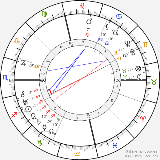 Giuseppe Lugo birth chart, biography, wikipedia 2024, 2025