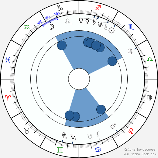 Johan Valk horoscope, astrology, sign, zodiac, date of birth, instagram