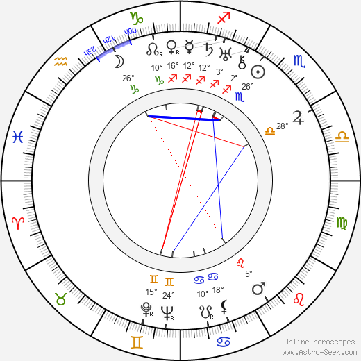 Johan Valk birth chart, biography, wikipedia 2024, 2025