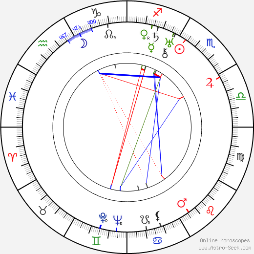 Johan Valk birth chart, Johan Valk astro natal horoscope, astrology