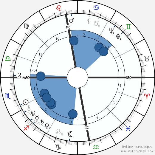 Joris Ivens wikipedia, biography, birth chart, instagram Joris Ivens wikipedia, horoscope, astrology, instagram
