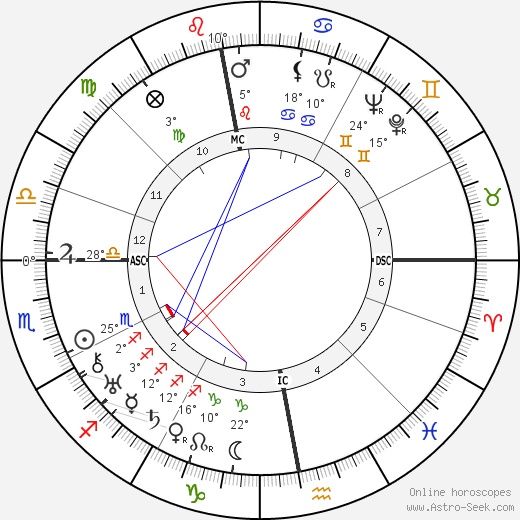 Joris Ivens birth chart, biography, wikipedia 2023, 2024