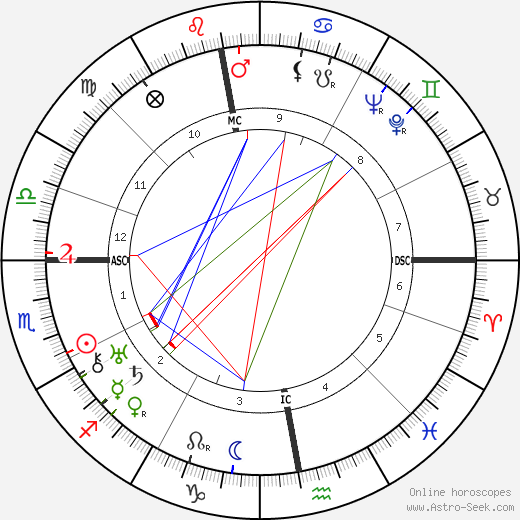 Joris Ivens birth chart, Joris Ivens astro natal horoscope, astrology