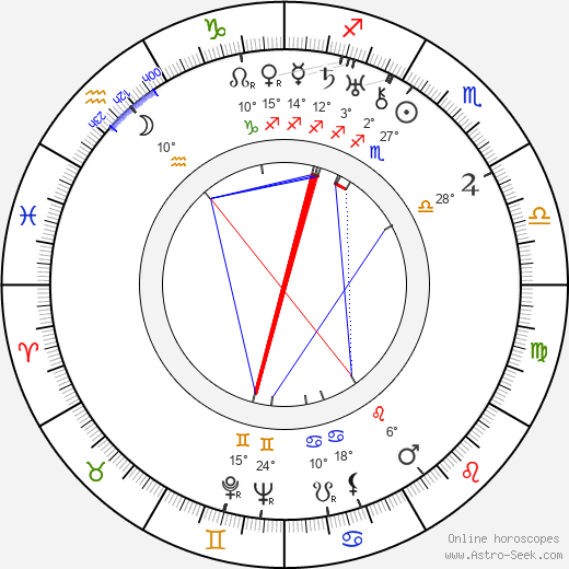 Josef Celerin birth chart, biography, wikipedia 2024, 2025