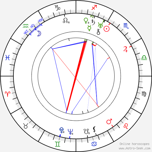 Josef Celerin birth chart, Josef Celerin astro natal horoscope, astrology