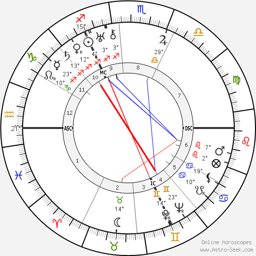 Karl Waldemar Ziegler birth chart, biography, wikipedia 2023, 2024