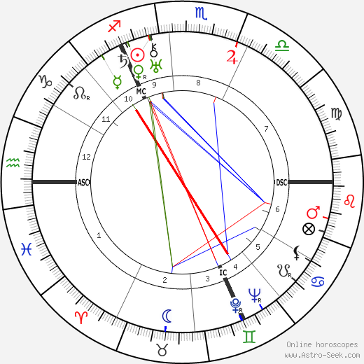 Karl Waldemar Ziegler birth chart, Karl Waldemar Ziegler astro natal horoscope, astrology