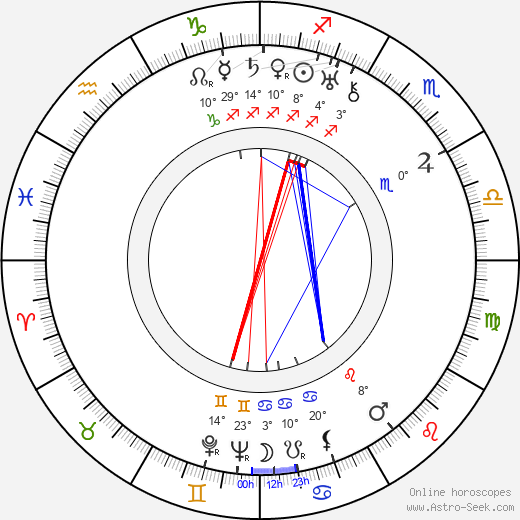 Mario Mattoli birth chart, biography, wikipedia 2024, 2025