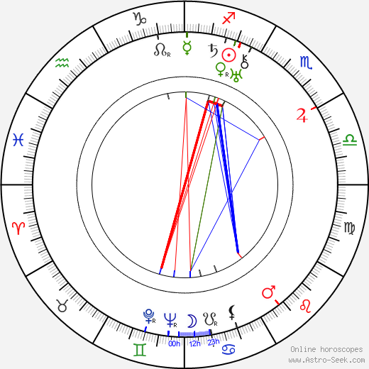 Mario Mattoli birth chart, Mario Mattoli astro natal horoscope, astrology