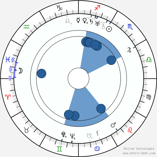 Miroslav Josef Krňanský wikipedia, horoscope, astrology, instagram