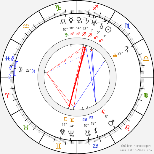 Miroslav Josef Krňanský birth chart, biography, wikipedia 2024, 2025