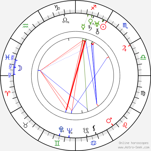 Miroslav Josef Krňanský birth chart, Miroslav Josef Krňanský astro natal horoscope, astrology