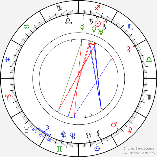 Paul Brunton birth chart, Paul Brunton astro natal horoscope, astrology