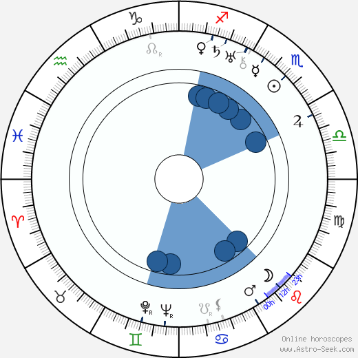 Pierre Nay horoscope, astrology, sign, zodiac, date of birth, instagram