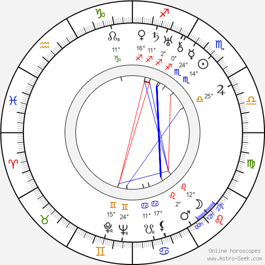 Pierre Nay birth chart, biography, wikipedia 2024, 2025