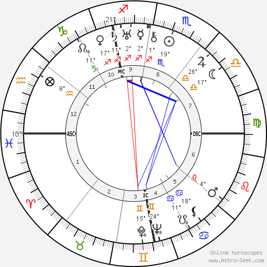 René Clair birth chart, biography, wikipedia 2024, 2025