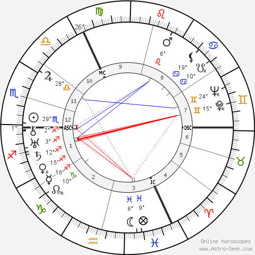 René Magritte birth chart, biography, wikipedia 2024, 2025