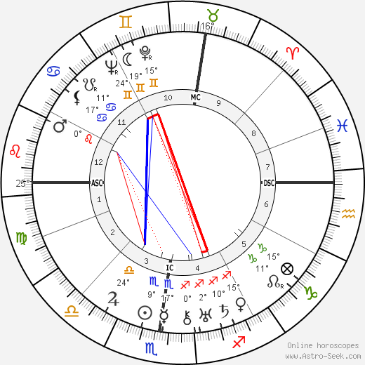 Rose Valland birth chart, biography, wikipedia 2024, 2025