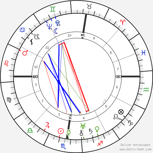 Rose Valland birth chart, Rose Valland astro natal horoscope, astrology