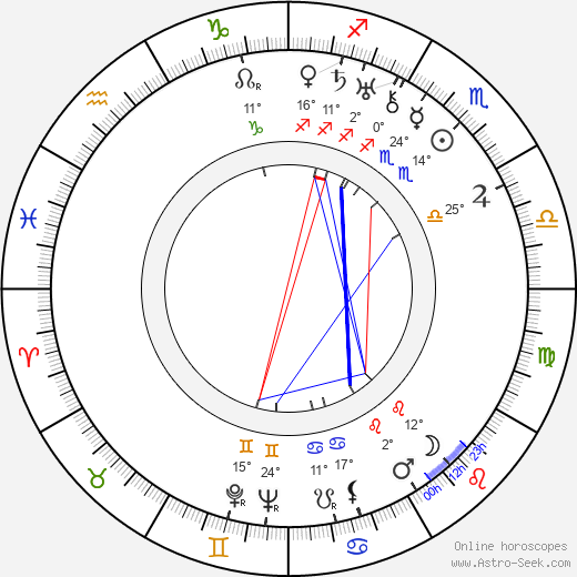 Sonja Špálová birth chart, biography, wikipedia 2024, 2025